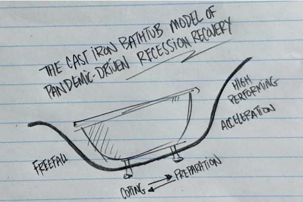 The Cast Iron Covid Bathtub Model