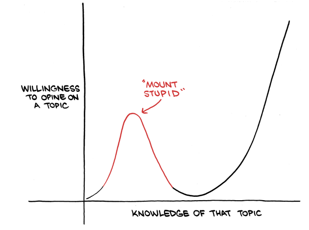 Listening to experts. Or not: The Weekly COVID Update