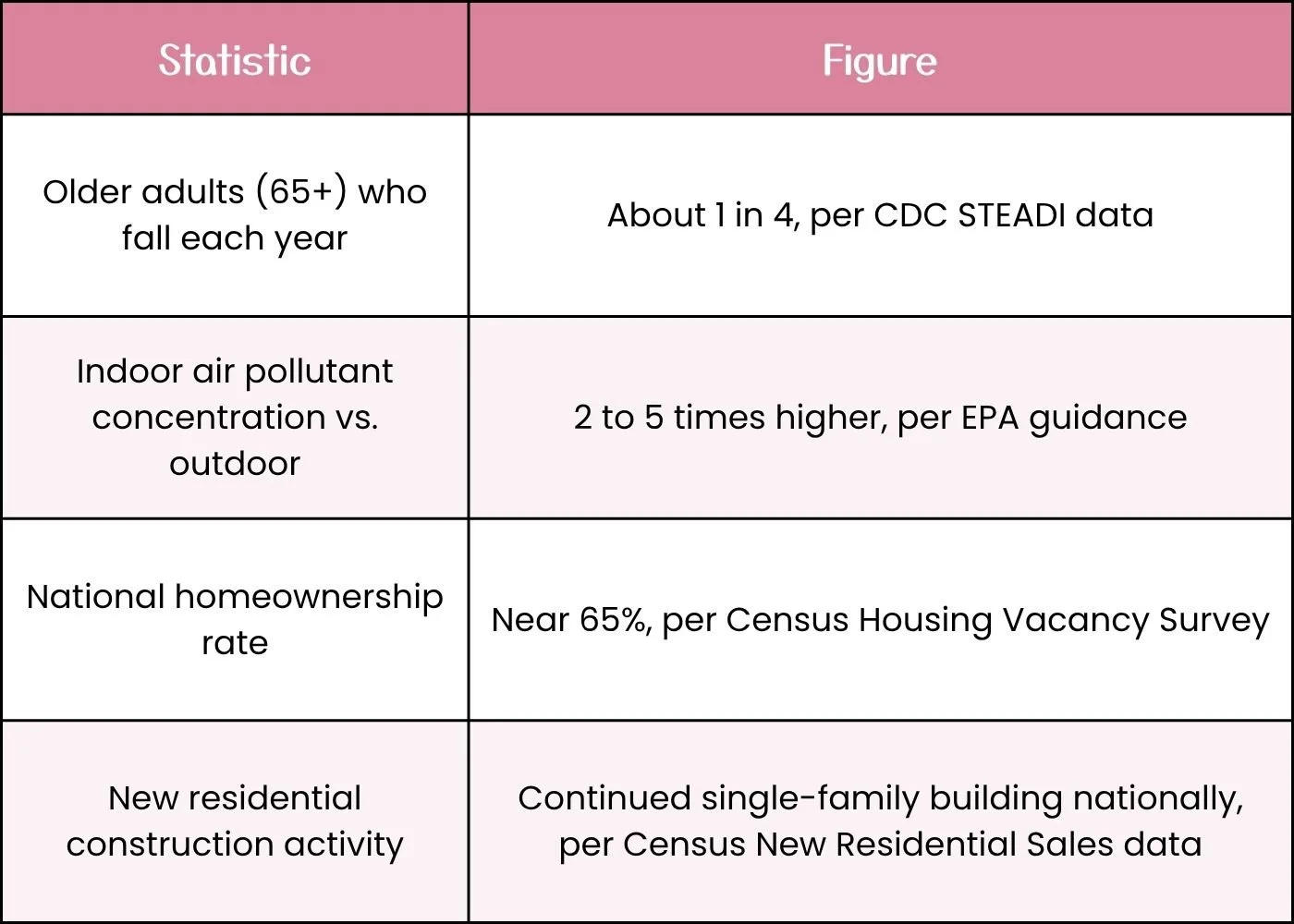 Fall Risk Data and the Case for Early Planning