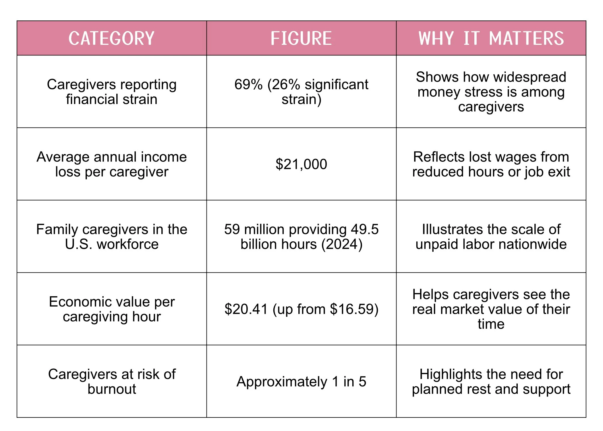 Planning Your Year Around Caregiving: A Budget-Friendly Guide