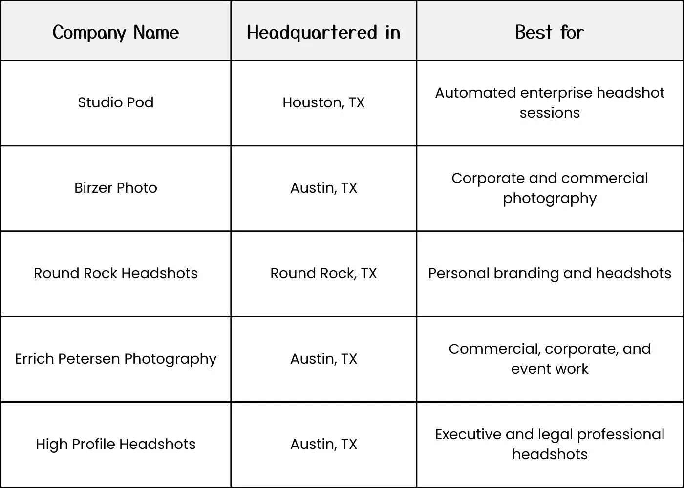 Top Austin Studios for Professional Employee Headshots