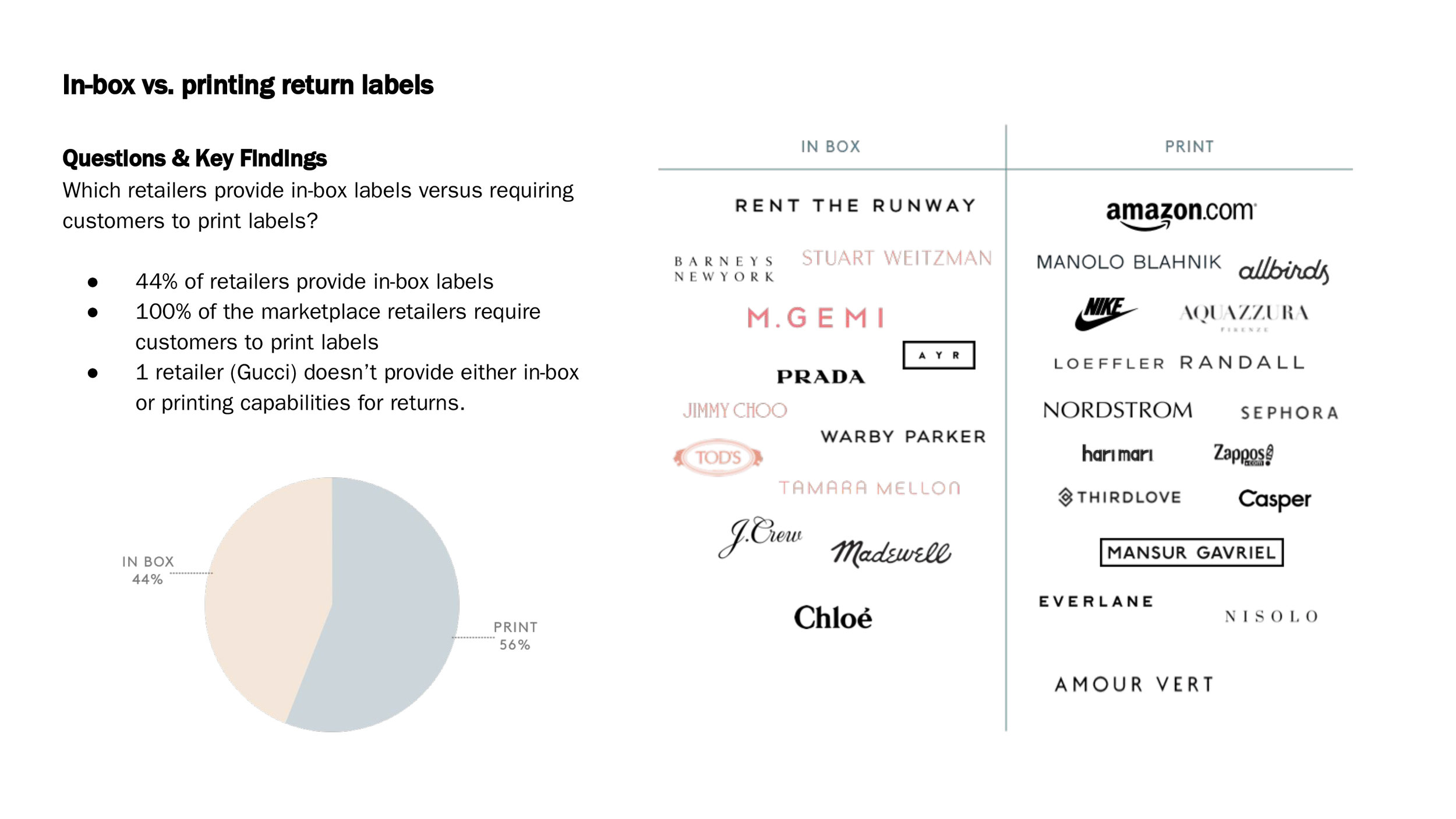 allbirds return label