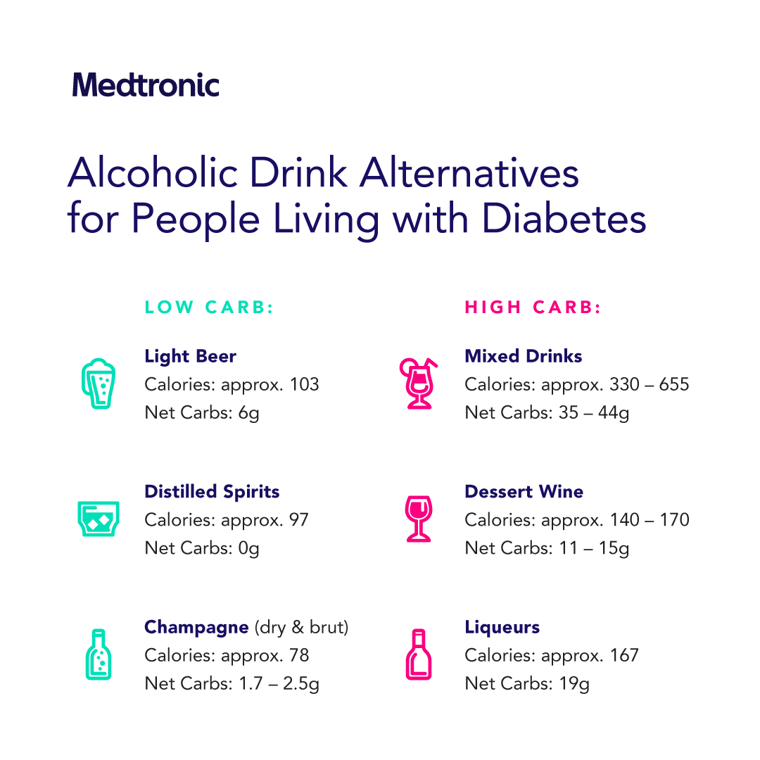 Medtronic Socials - Week 3 - 04-18 - Best and Worst Alcoholic Drinks - EN.png