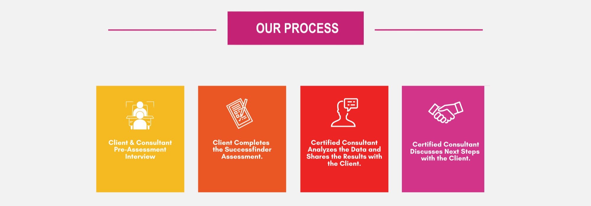 Client+%26+Consultant+Pre-Assessment+Interiew+%281%29.jpg