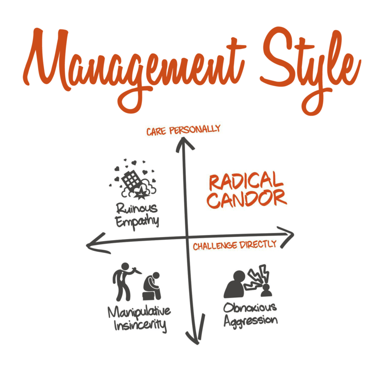Management