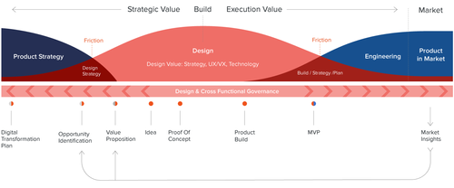 Continuity Design Example Design Continuum — Chris Hannon - Design Leader