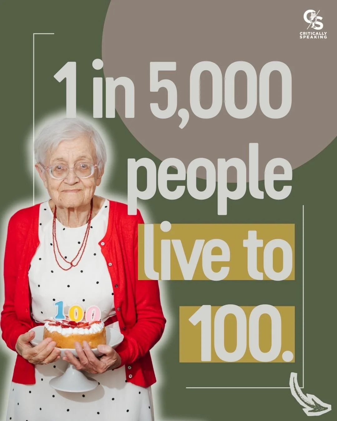 What separates someone who lives to 100 from everyone else? It's not just luck.

☑️ They almost never smoke.
☑️ They score low in neuroticism and high in extroversion.

Their children show the same patterns - delaying cardiovascular disease and cogni