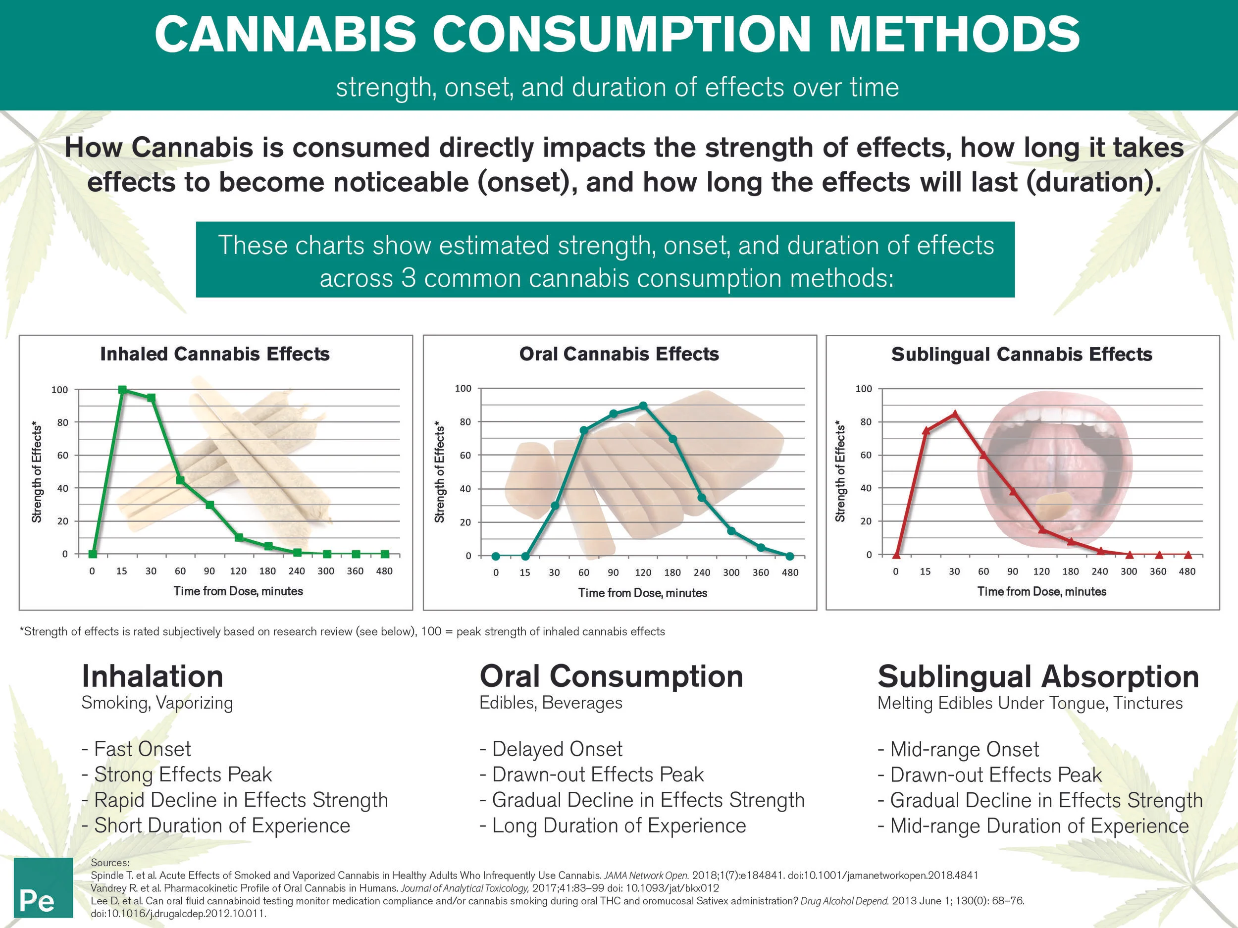Onset & Duration Infographic- 2 (CMYK).jpg