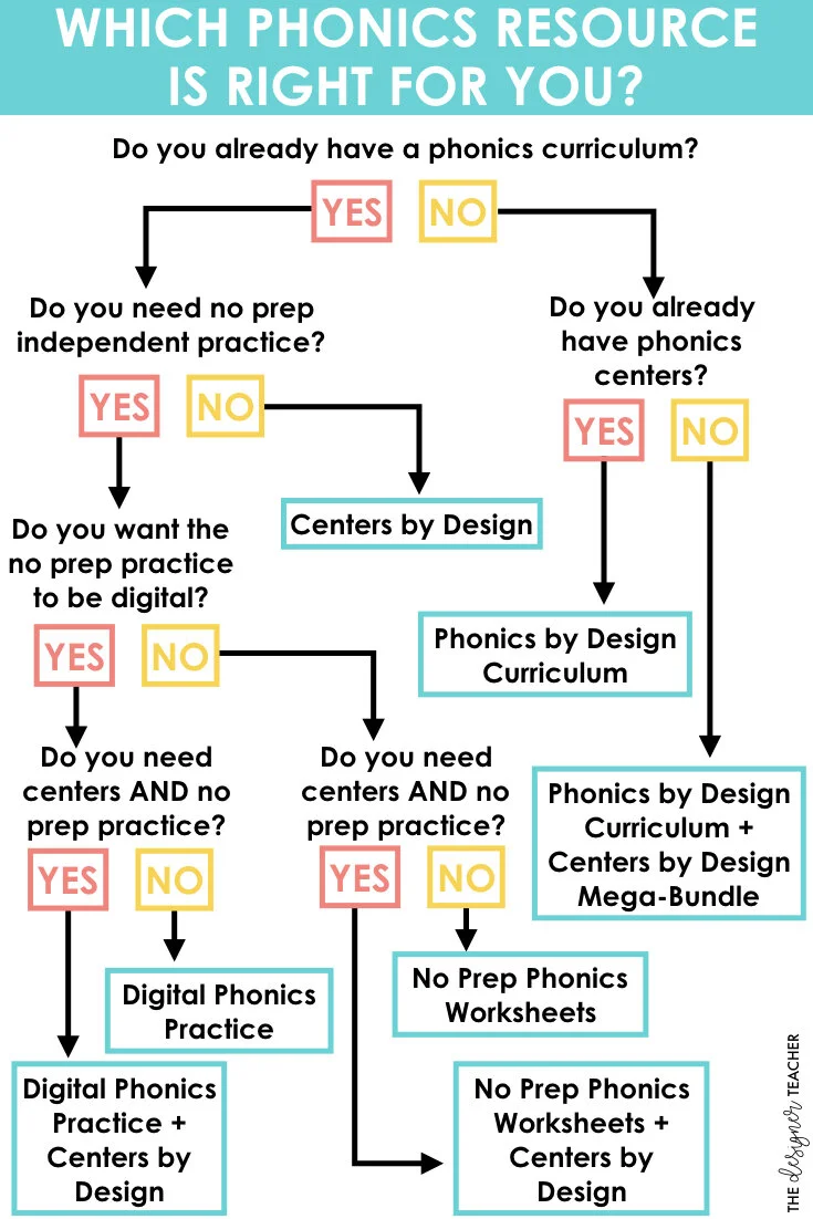 Which Phonics Resources Are Right for Me?