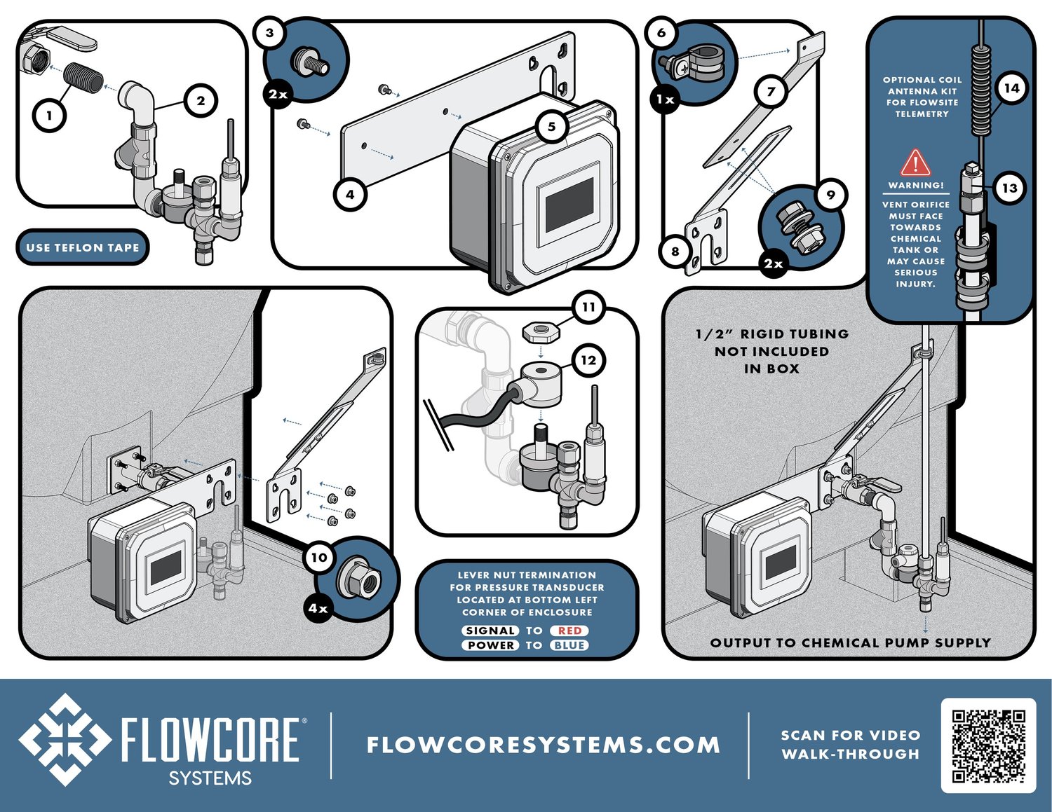 Phantom Series — FlowCore Systems