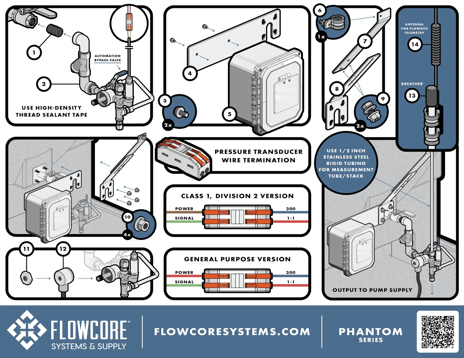 Flow Core R Package Phantom Series — FlowCore Systems