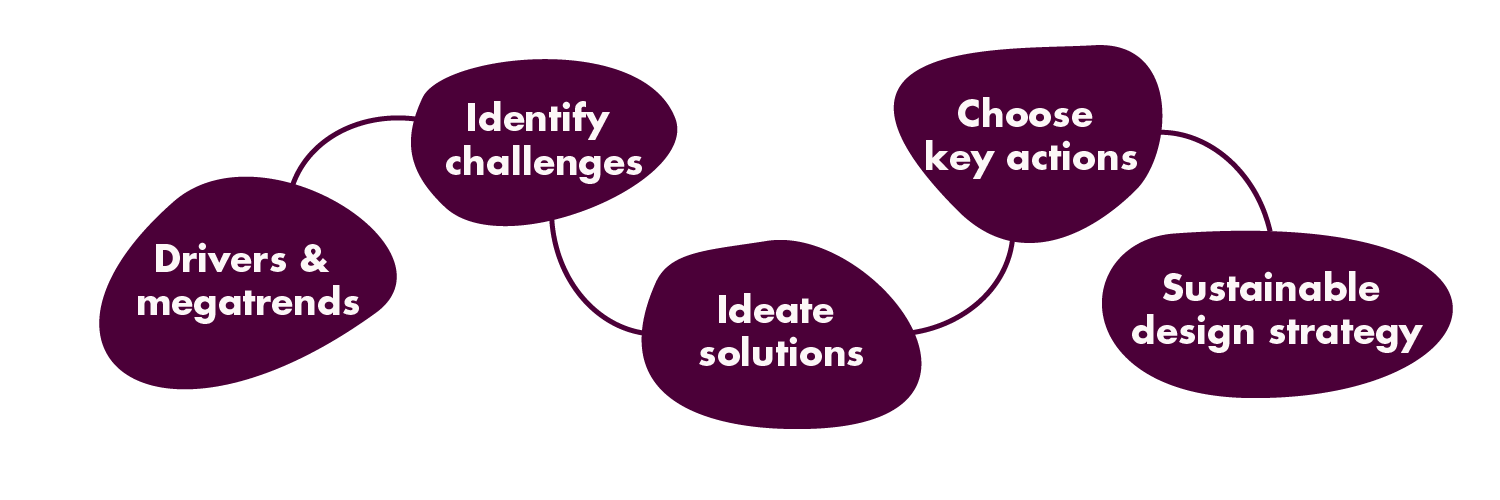 sustainable_design_strategy.png
