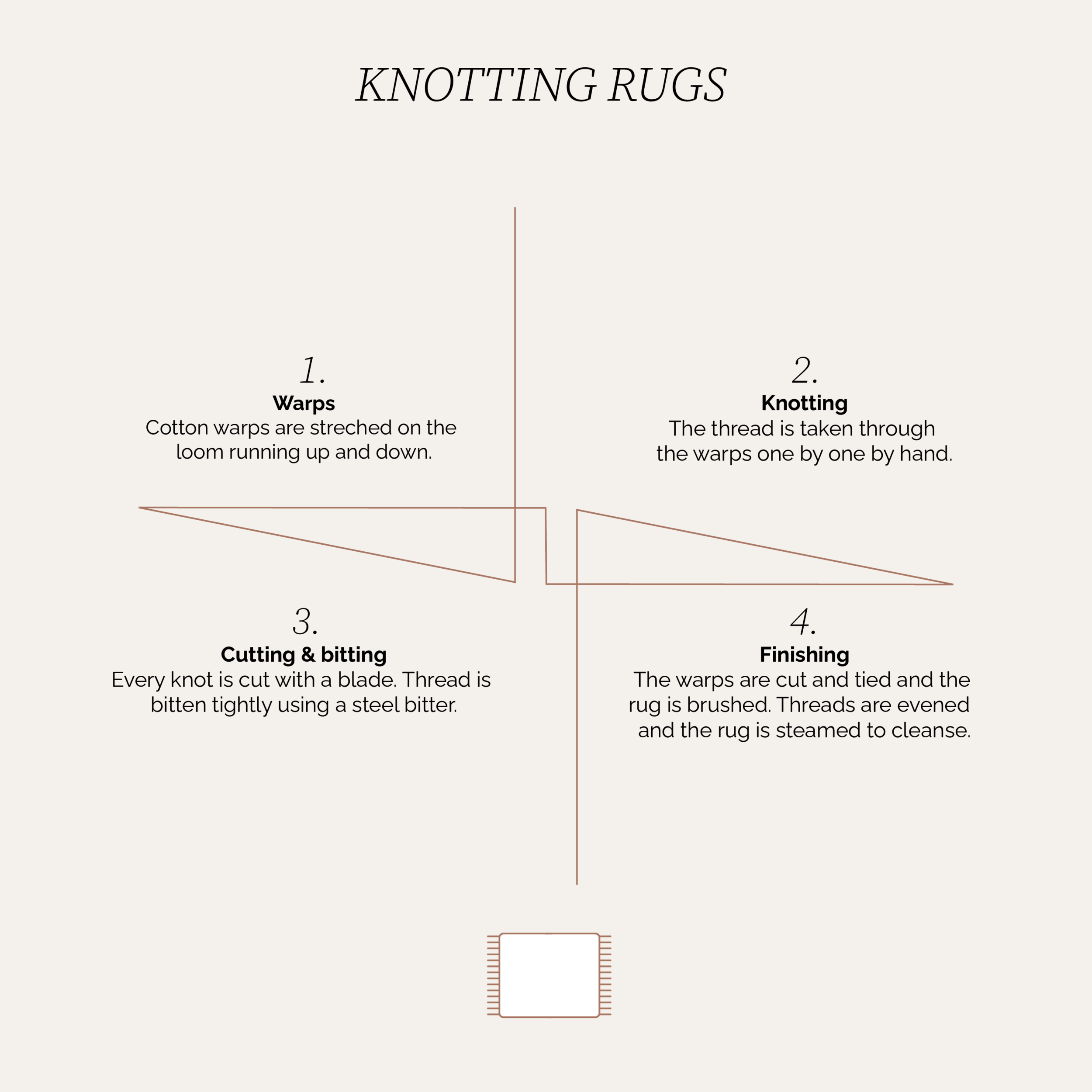 knotting.png