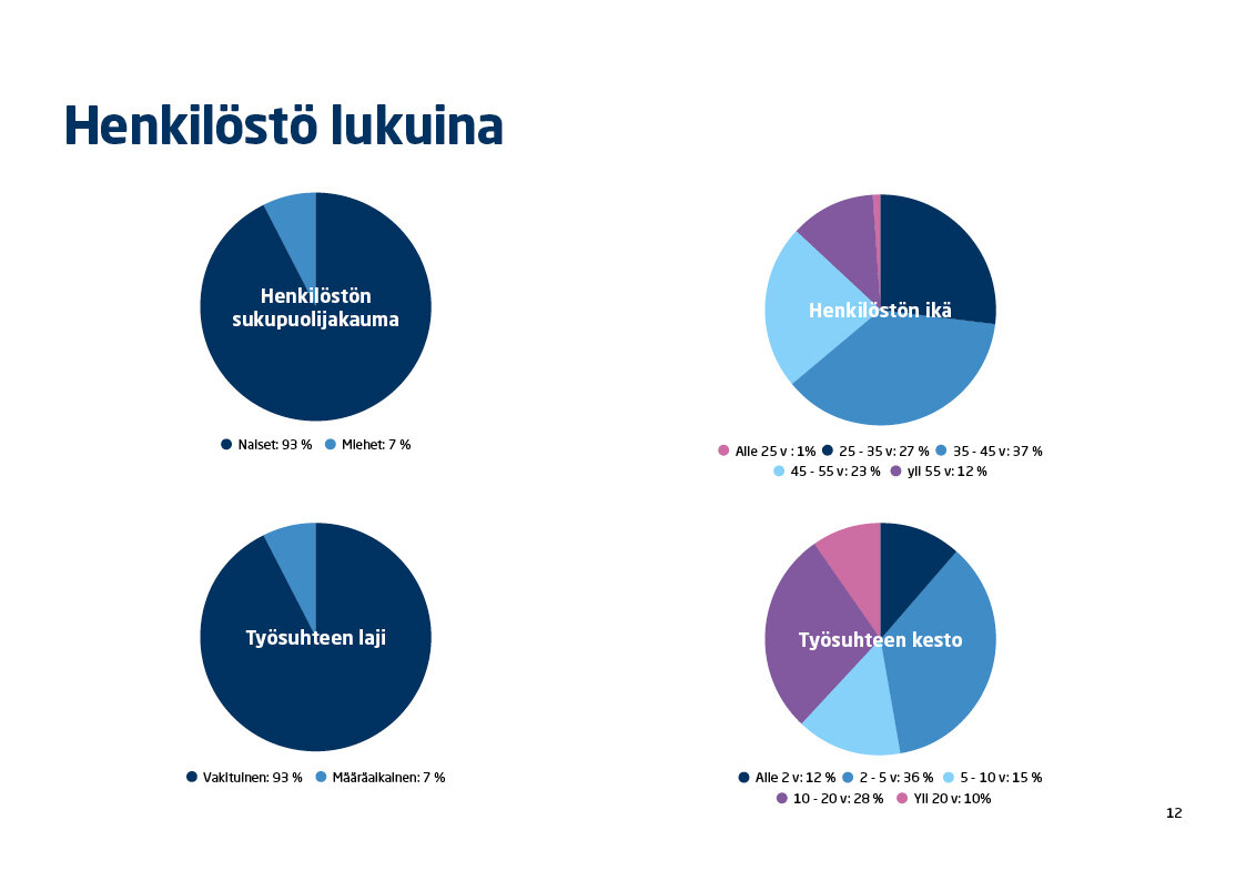 transmeri_vastuullisuuskatsaus_2020_final12.jpg