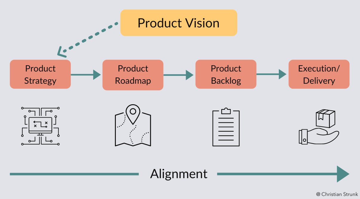 the product presentation definition