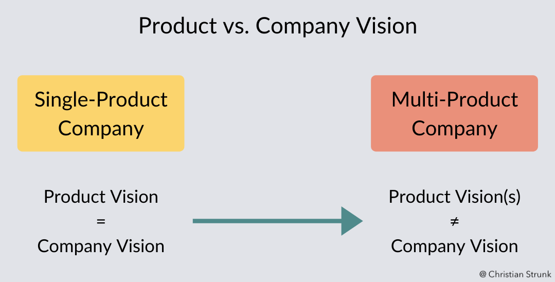 How to Define a Product Vision (With Examples)