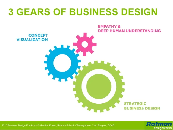 introduction-to-business-design-rotman-designworks-56-728.jpg