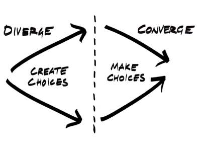 Convergent:divergent.png