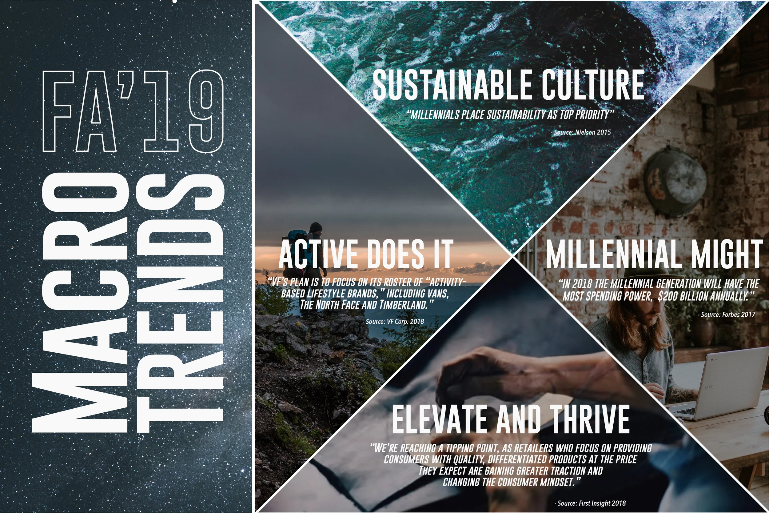 Macro trends 20x30.jpg