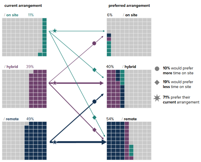 Data Visualization State of the Industry 2024 Report — Data ...