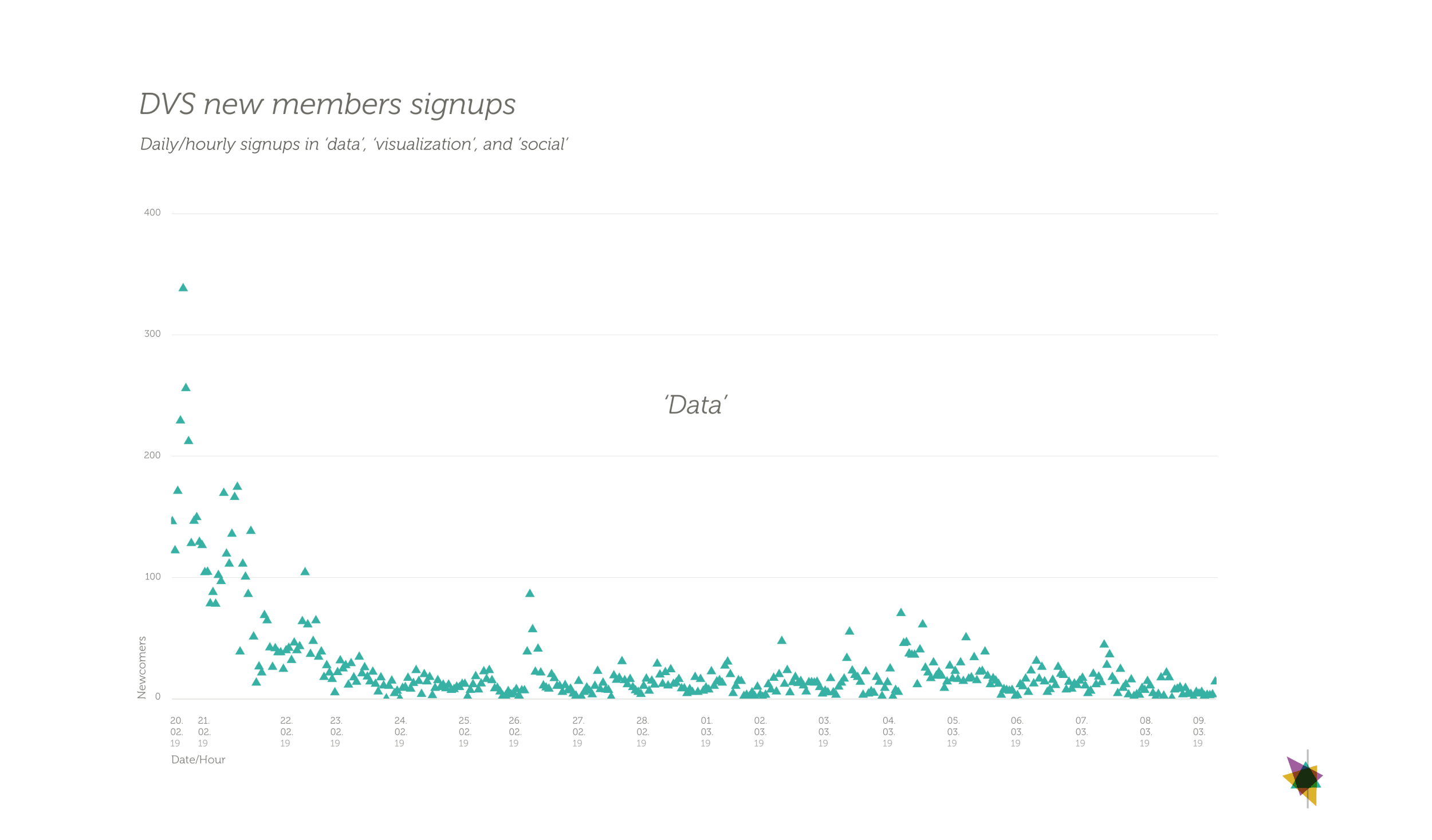 @DataVizSociety birth rhythm