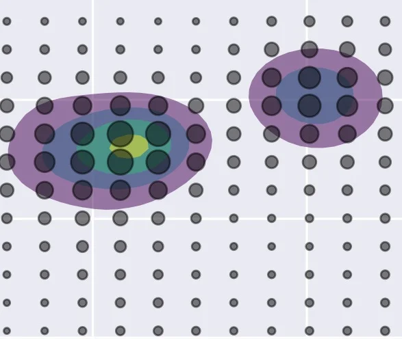 DVS, Where & Level of Visualization Skills