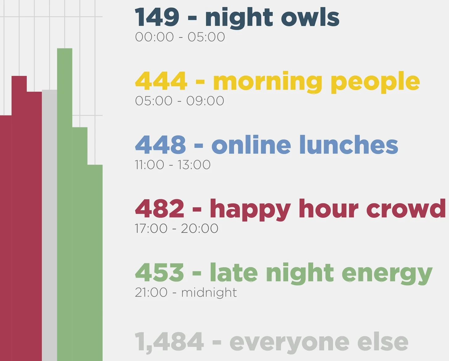 Visualizing the first 3,500 DVS members by sign-up time