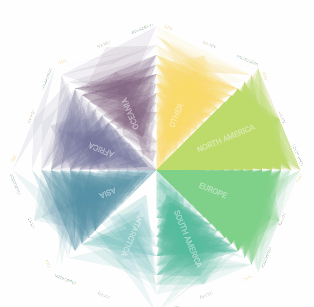 DVS-WebChart — Data Visualization Society