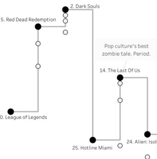 Best Video Games of the 2010s?