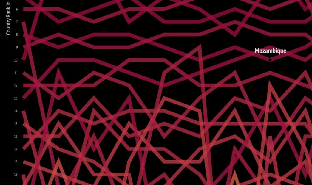 Scorched Earth: A decade of burning landscapes