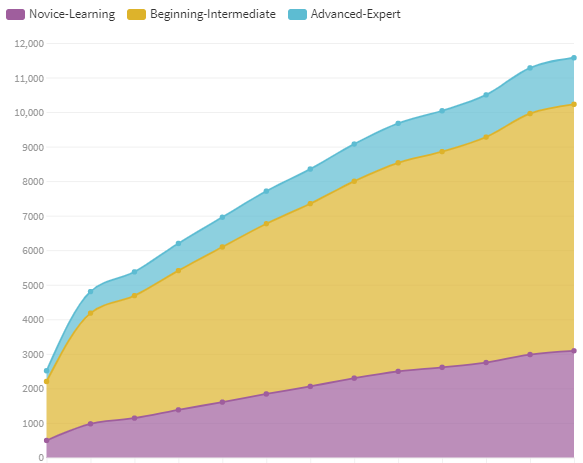 The first year of Data Visualization Society (DV