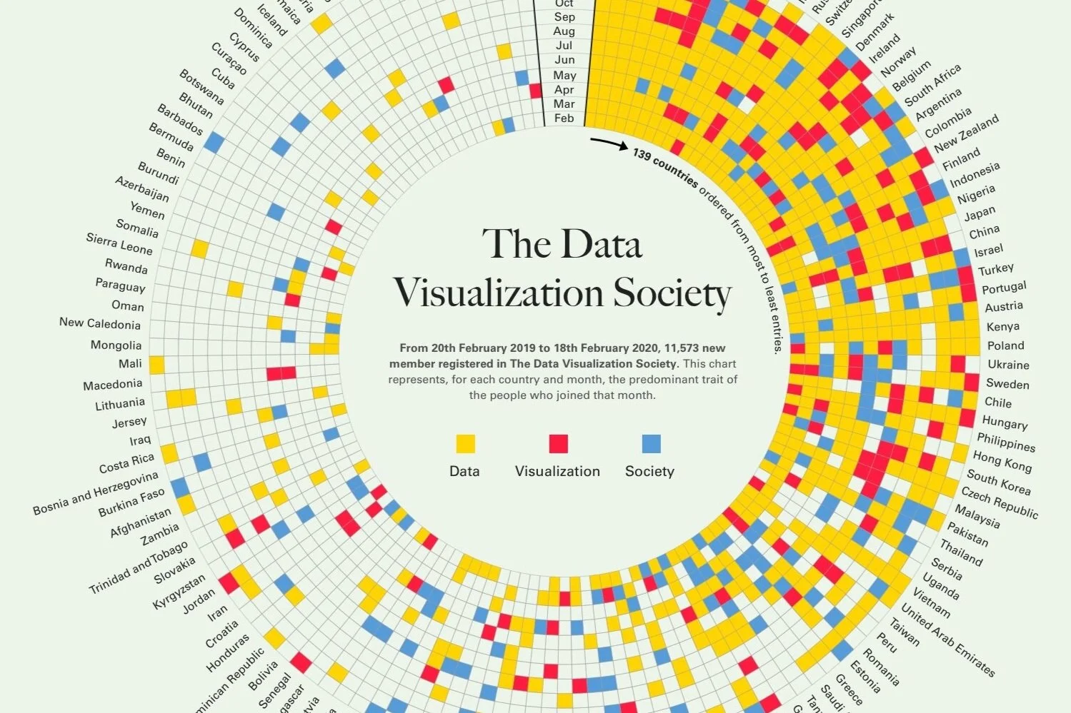The DVS dominant traits across space and time