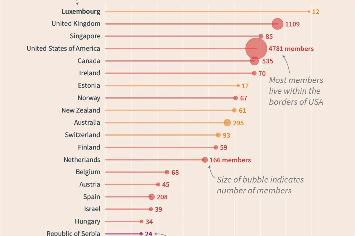 DVS members per capita