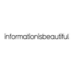 InformationisBeautiful.png