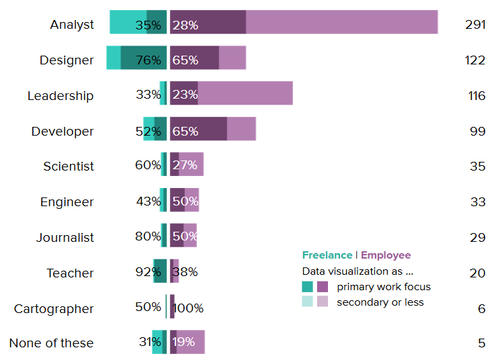 Data Visualization State of the Industry 2024 Report — Data ...