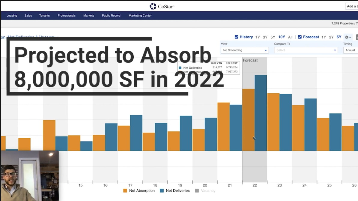 Denver Industrial Market Review 3/2022