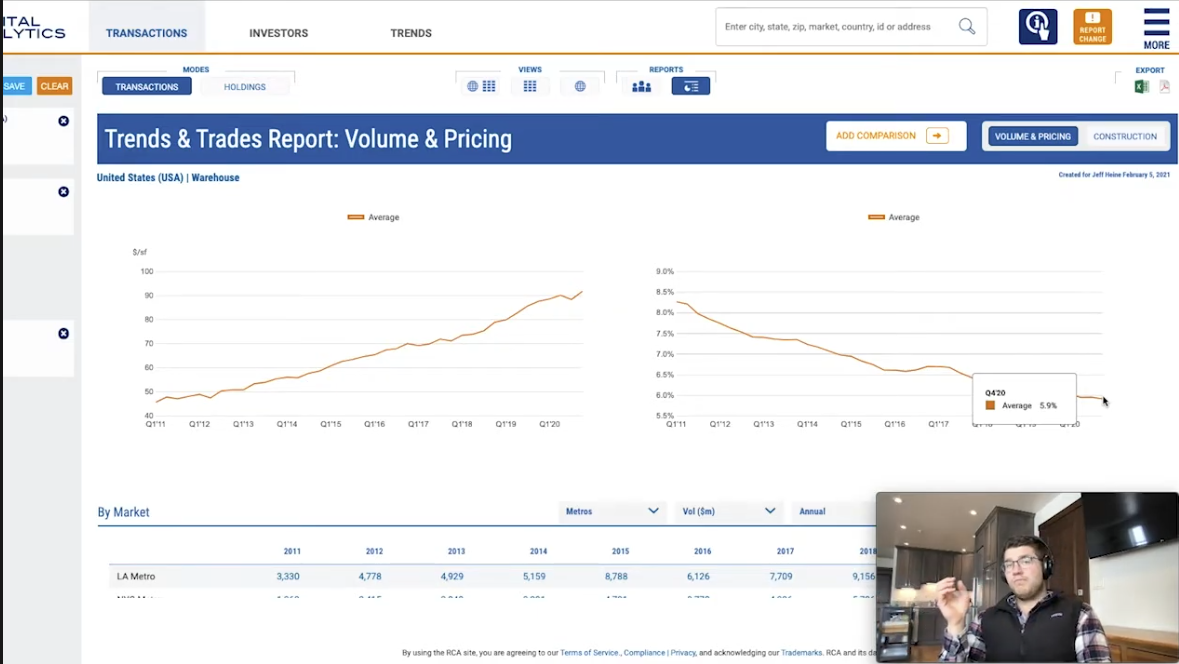 Will Cap Rates Continue to Compress?  