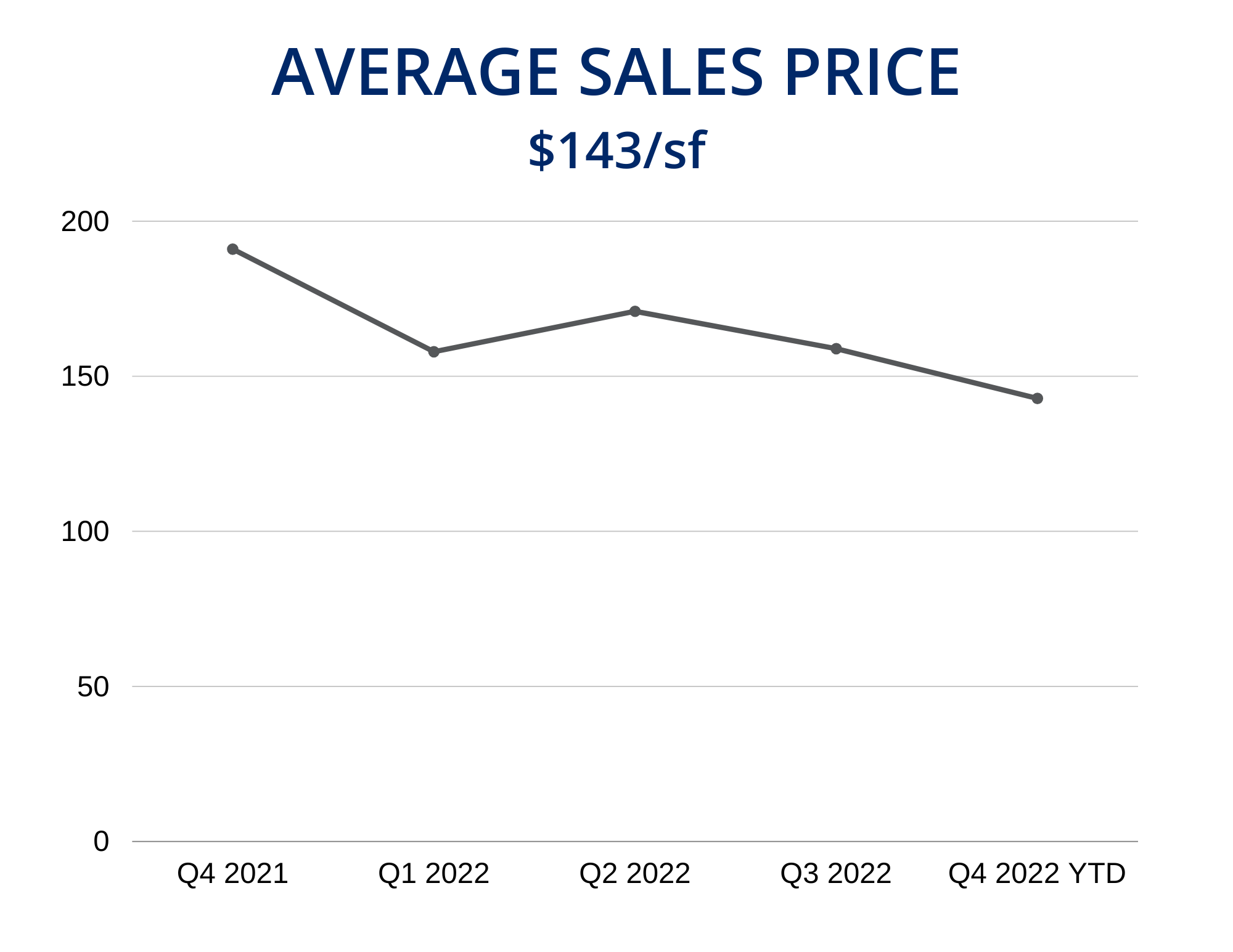 FRONT RANGE INDUSTRIAL MARKET STATS