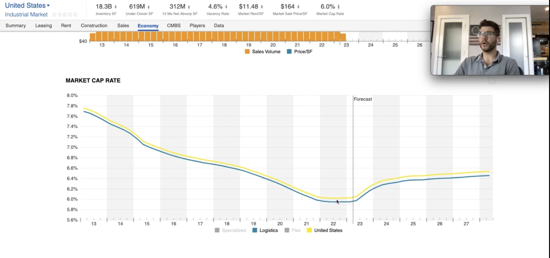 sale leaseback strategy gaining traction in 2023