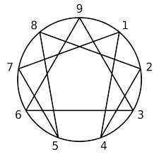 enneagram.jpeg