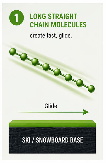 02_long_straight_chain_molecules.png