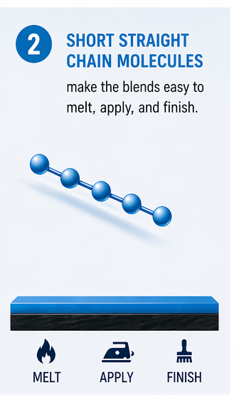 03_short_straight_chain_molecules.png