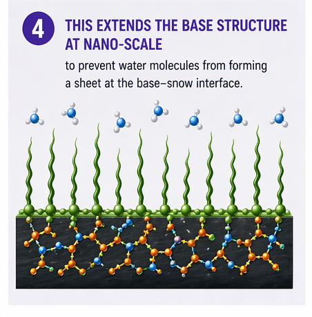 05_this_extends_the_base_structure_at_nano_scale.png