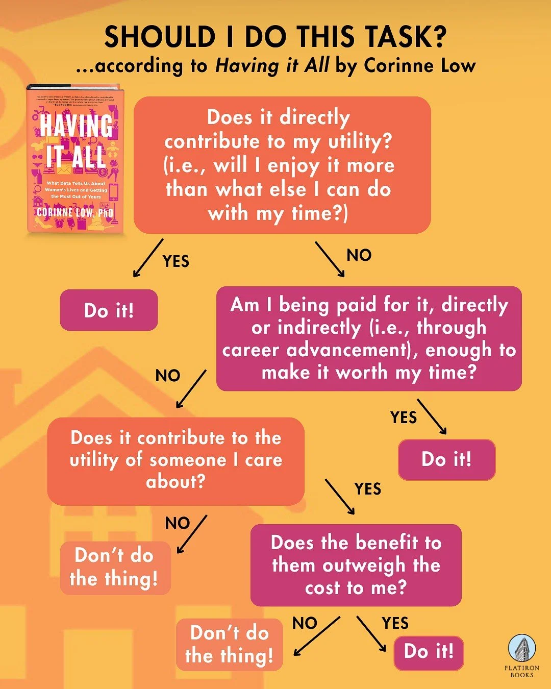 Women&rsquo;s lives are full of complex decision making involving all the tasks they&rsquo;re faced in home life, careers, and personal life.

Having it All by @corinnelowphd gives women the tools to create a happier, better life that is optimized fo