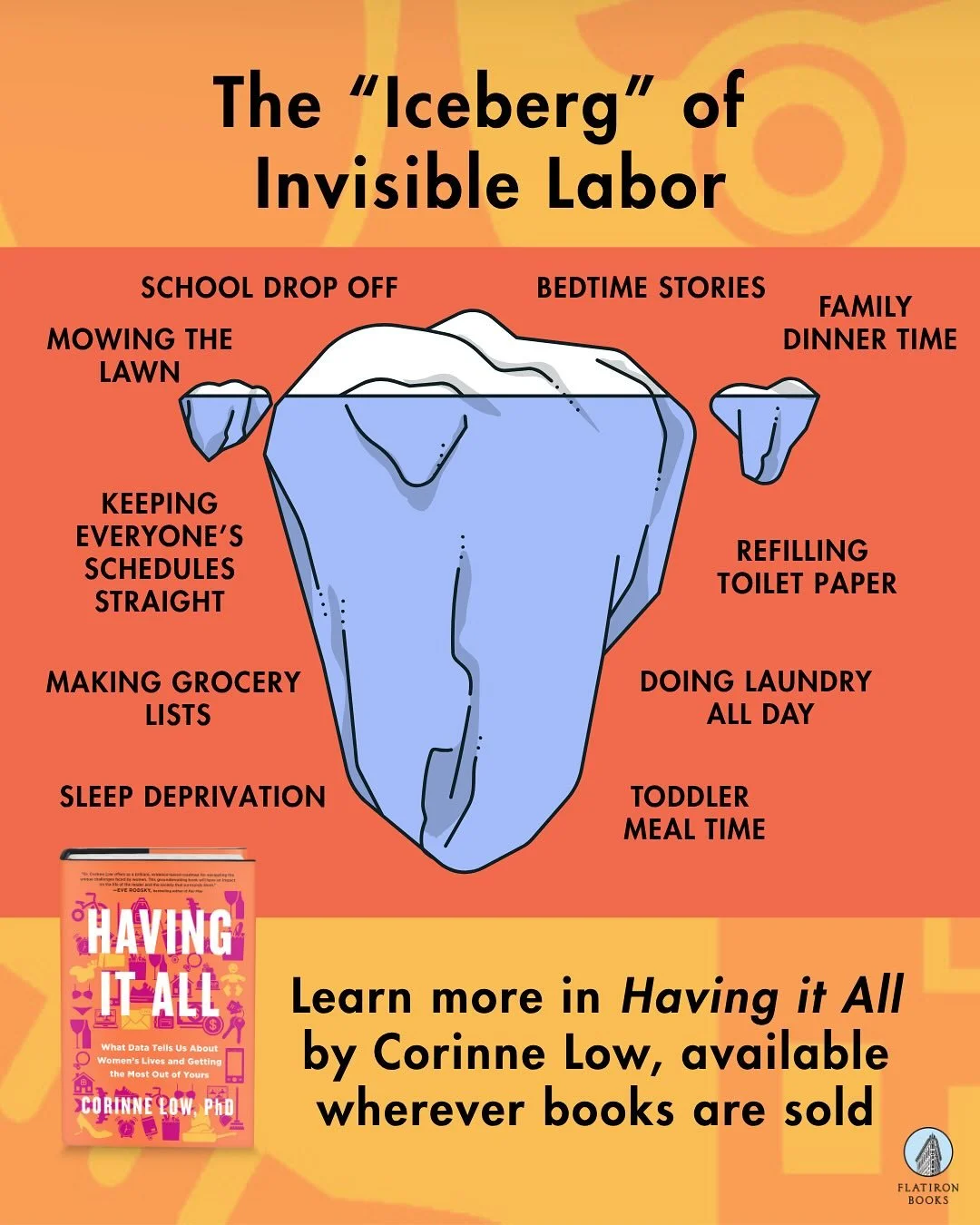What is the Iceberg of Invisible Labor? It&rsquo;s all the unseen tasks that support visible labor. Take a look here to visualize it and learn more in Having it All, the national bestseller by @corinnelowphd. And keep swiping to see what readers are 