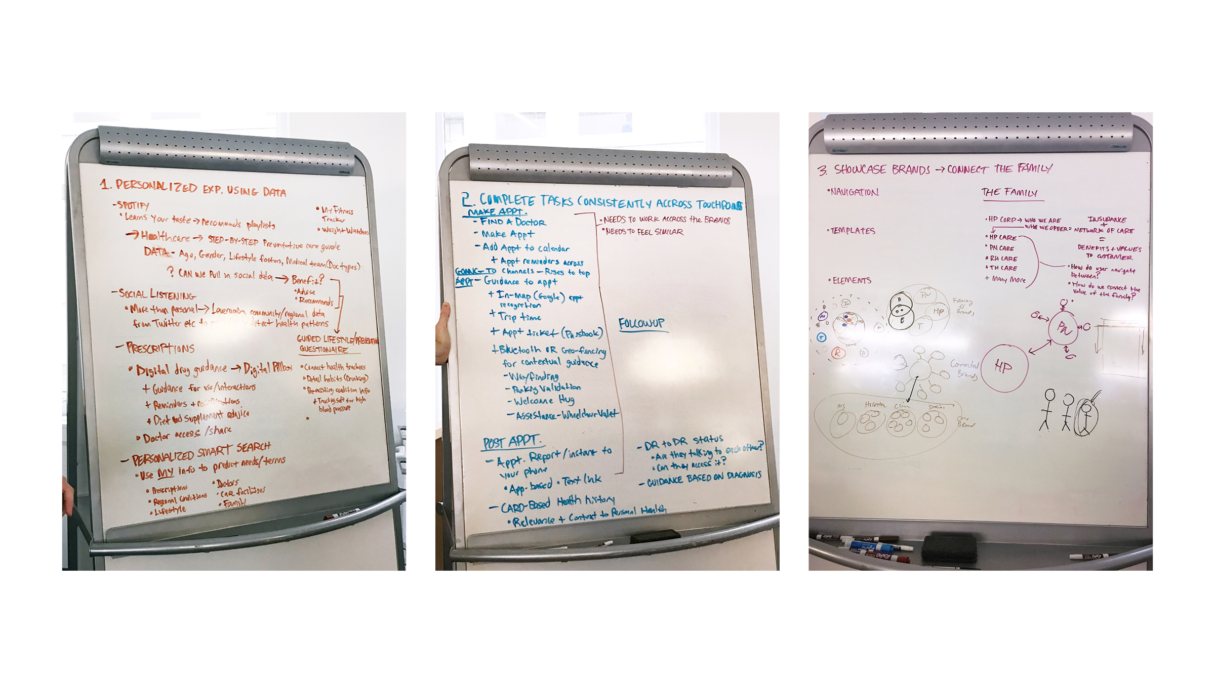 After meeting with HealthPartners to understand the structure of their healthcare and insurance offerings, the creative and UX team gathered for a work session. We listed the ways HealthPartners could better personalize their experience with user da
