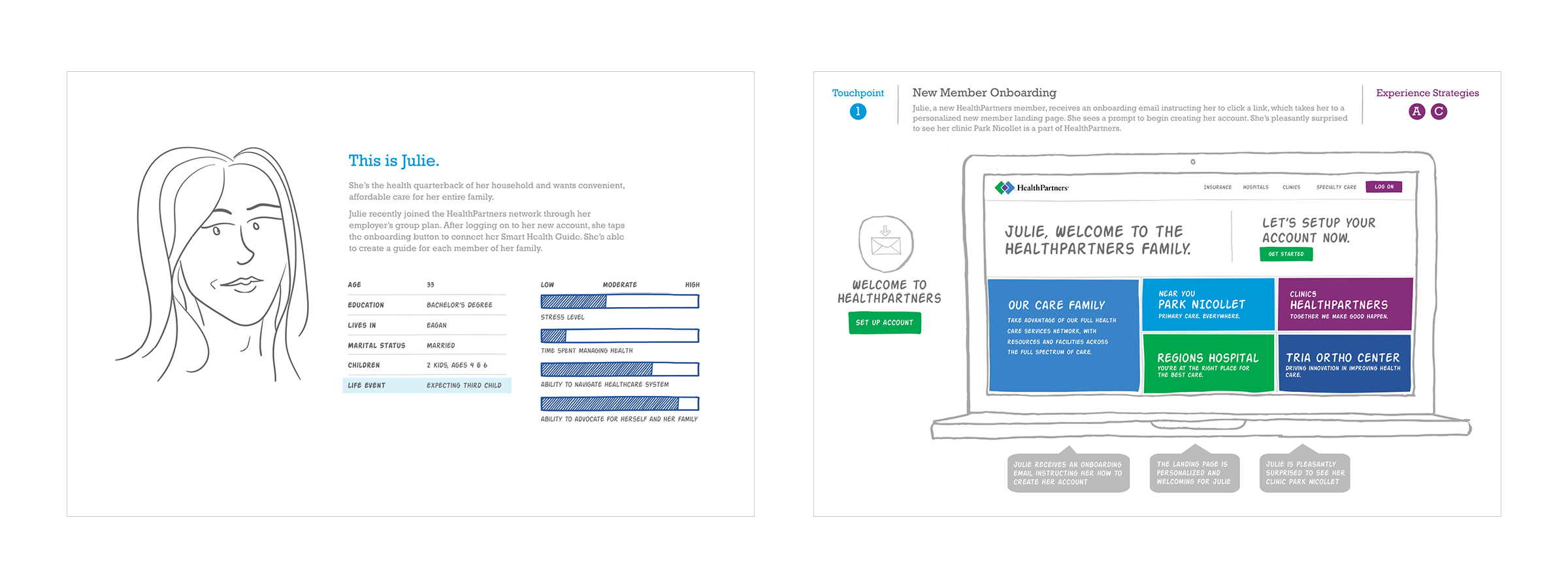 User Profile Touchpoint 1: New Member Onboarding Next, we outlined a high-level experience strategy, addressing each touchpoint in the user flow. Experience Strategies A: Personalize experiences using data to anticipate needs B: Enable consi