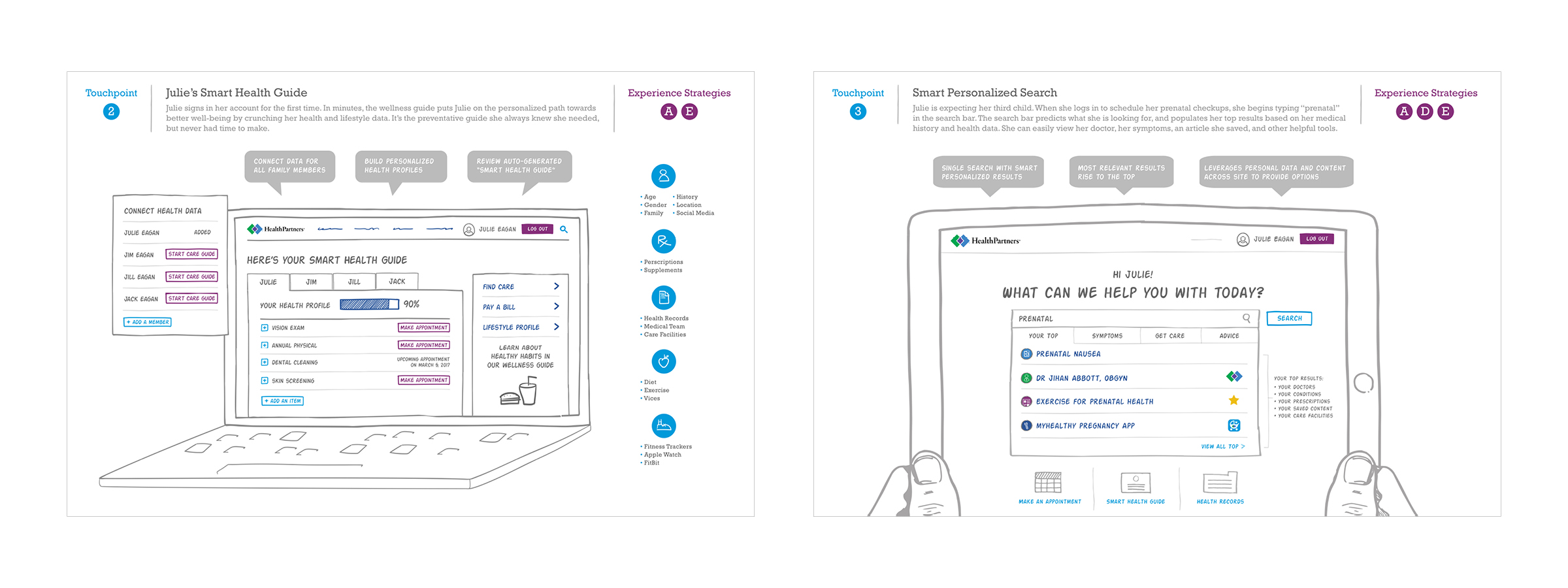 Touchpoint 2: Smart Health Guide Touchpoint 3: Smart Personalized Search
