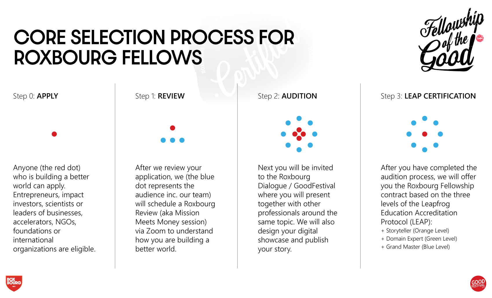Roxbourg-Process-Diagram_V14.png