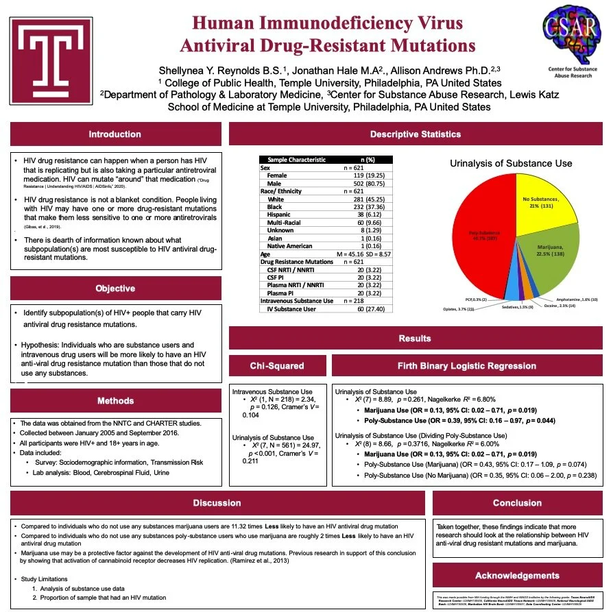 Shellynea Reynolds Awarded Master's of Public Heath Degree!